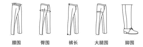 橫檔與臀圍的關(guān)系 橫檔與臀圍的關(guān)系